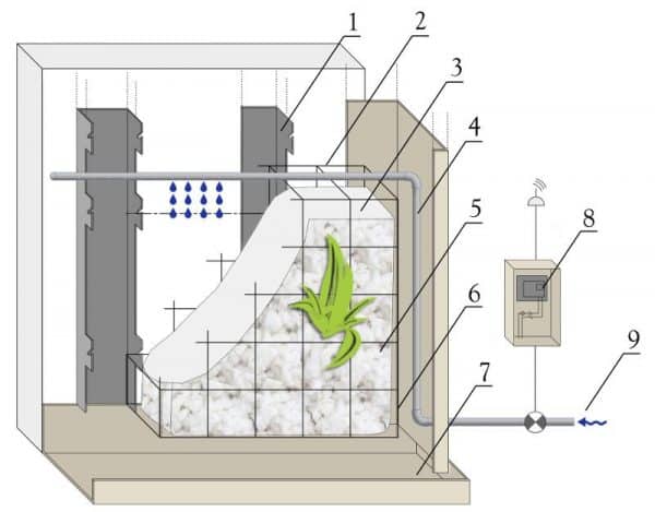 Les différents types de mur végétalisé- La Fabrique du Mur Vegetal