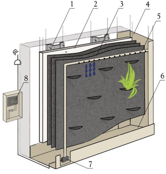 fiche technique mur végétal en tissu